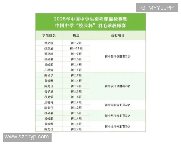杭州羽毛球队在全国羽毛球节奏排行榜中荣获第八名的佳绩分析